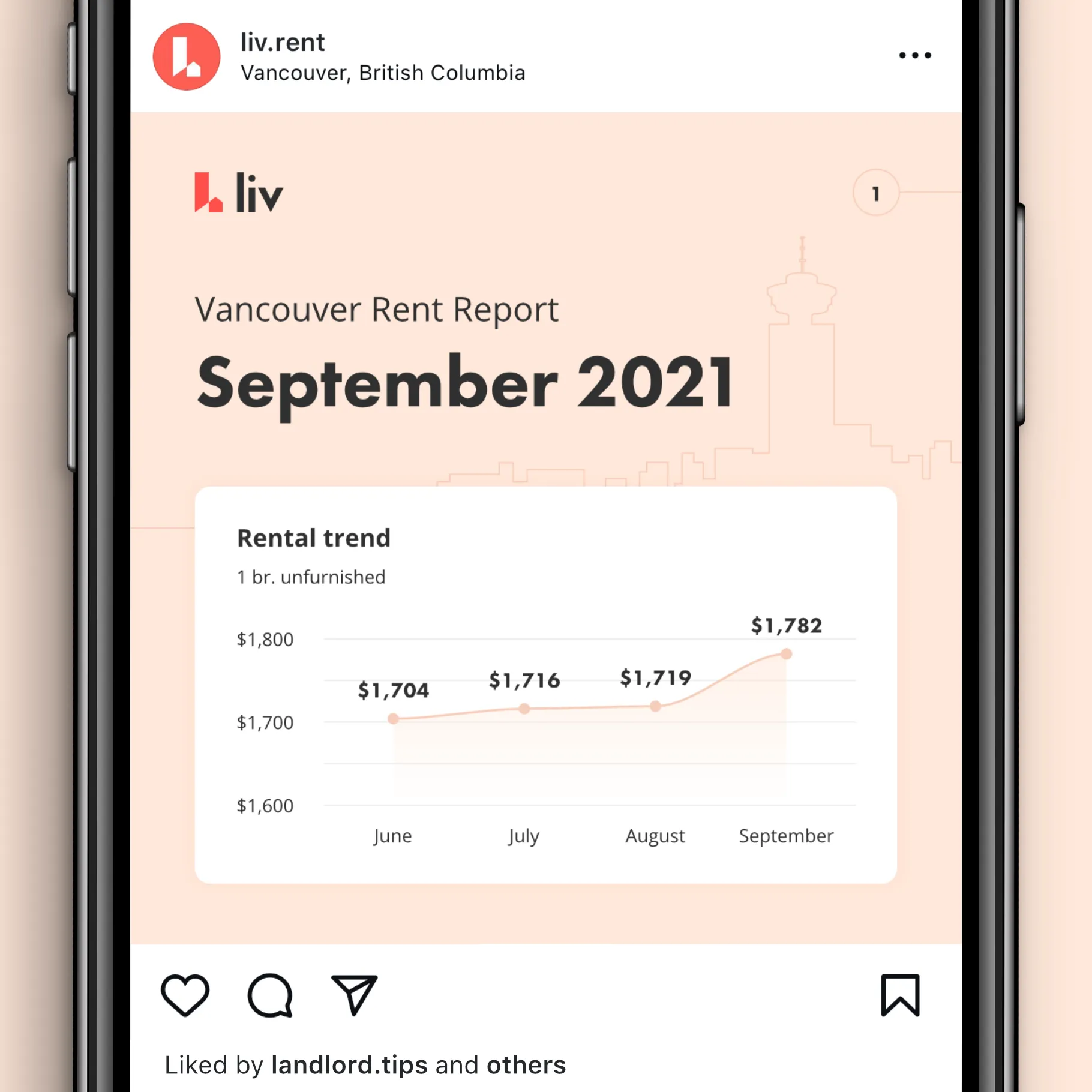 Rent report for Vancouver, September 2021, formatted for Instagram. First slide with rental trend chart.