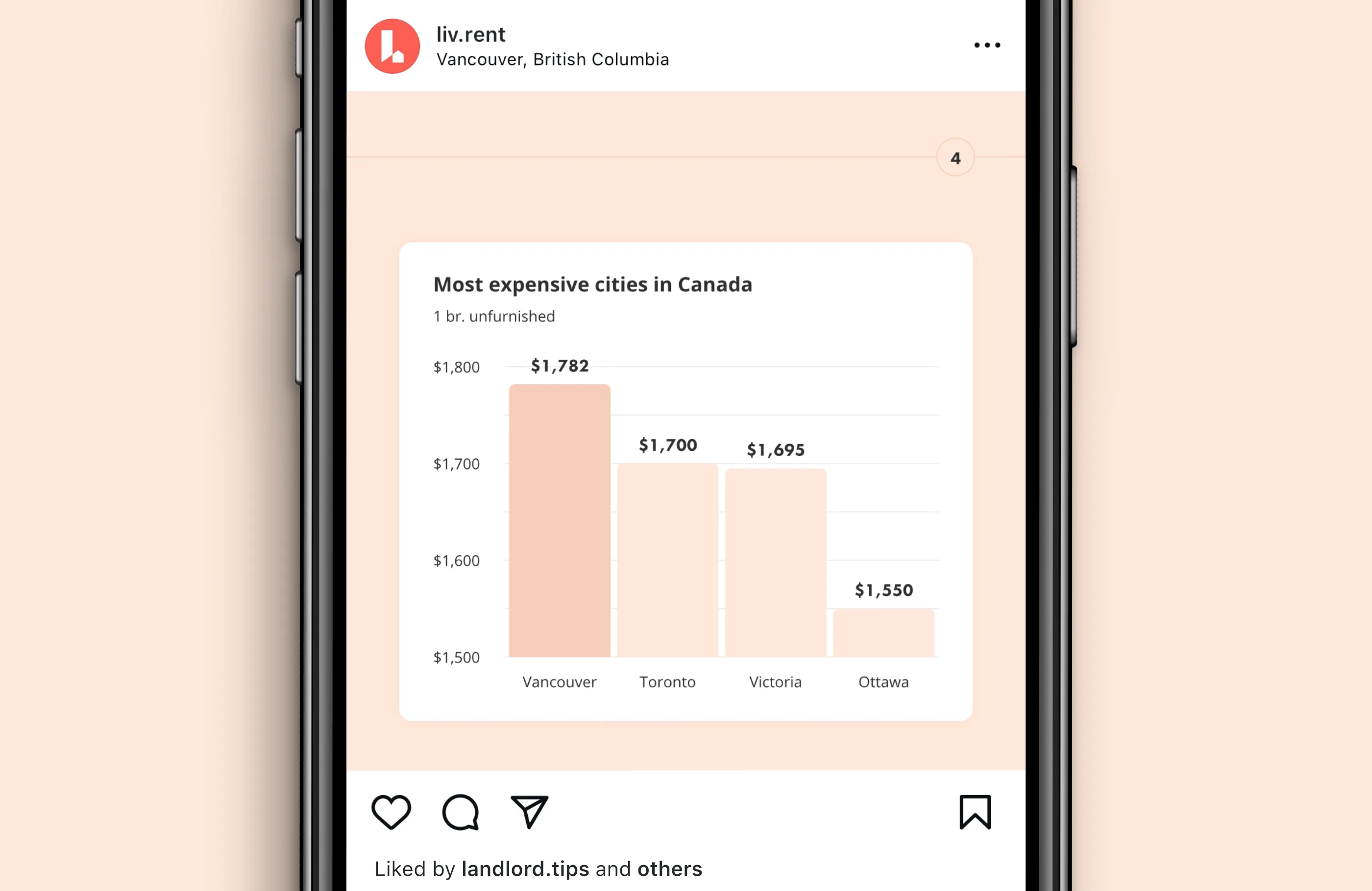 Rent report for Vancouver, September 2021, formatted for Instagram. Fourth slide with comparison of most expensive cities in Canada for renting.