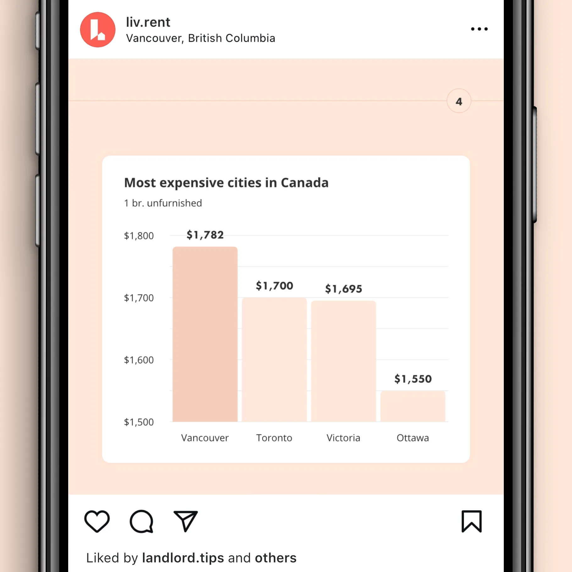 Rent report for Vancouver, September 2021, formatted for Instagram. Fourth slide with comparison of most expensive cities in Canada for renting.