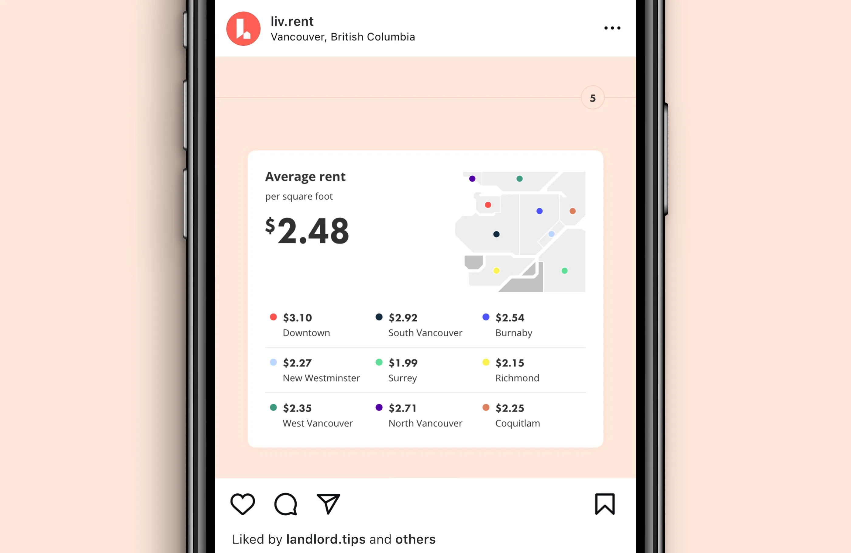 Rent report for Vancouver, September 2021, formatted for Instagram. Fifth slide with average rent per square foot in various areas of Metro Vancouver.