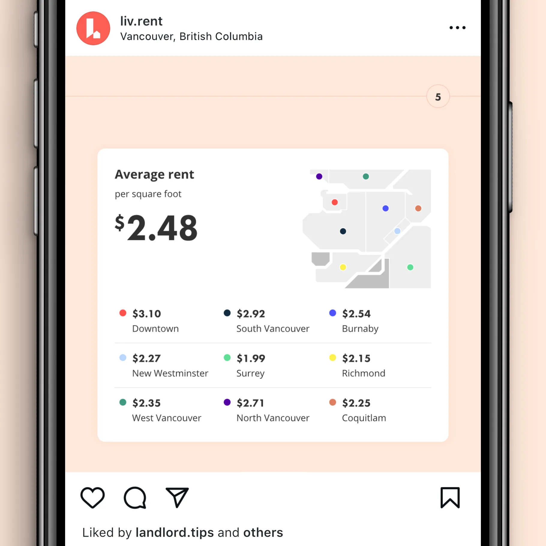 Rent report for Vancouver, September 2021, formatted for Instagram. Fifth slide with average rent per square foot in various areas of Metro Vancouver.