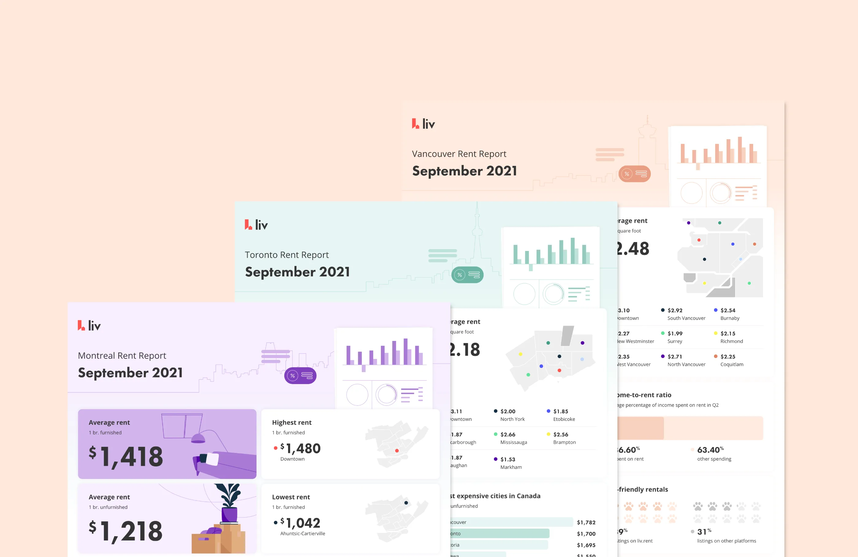 September 2021 reports for Vancouver, Toronto, and Montreal stacked atop each other.