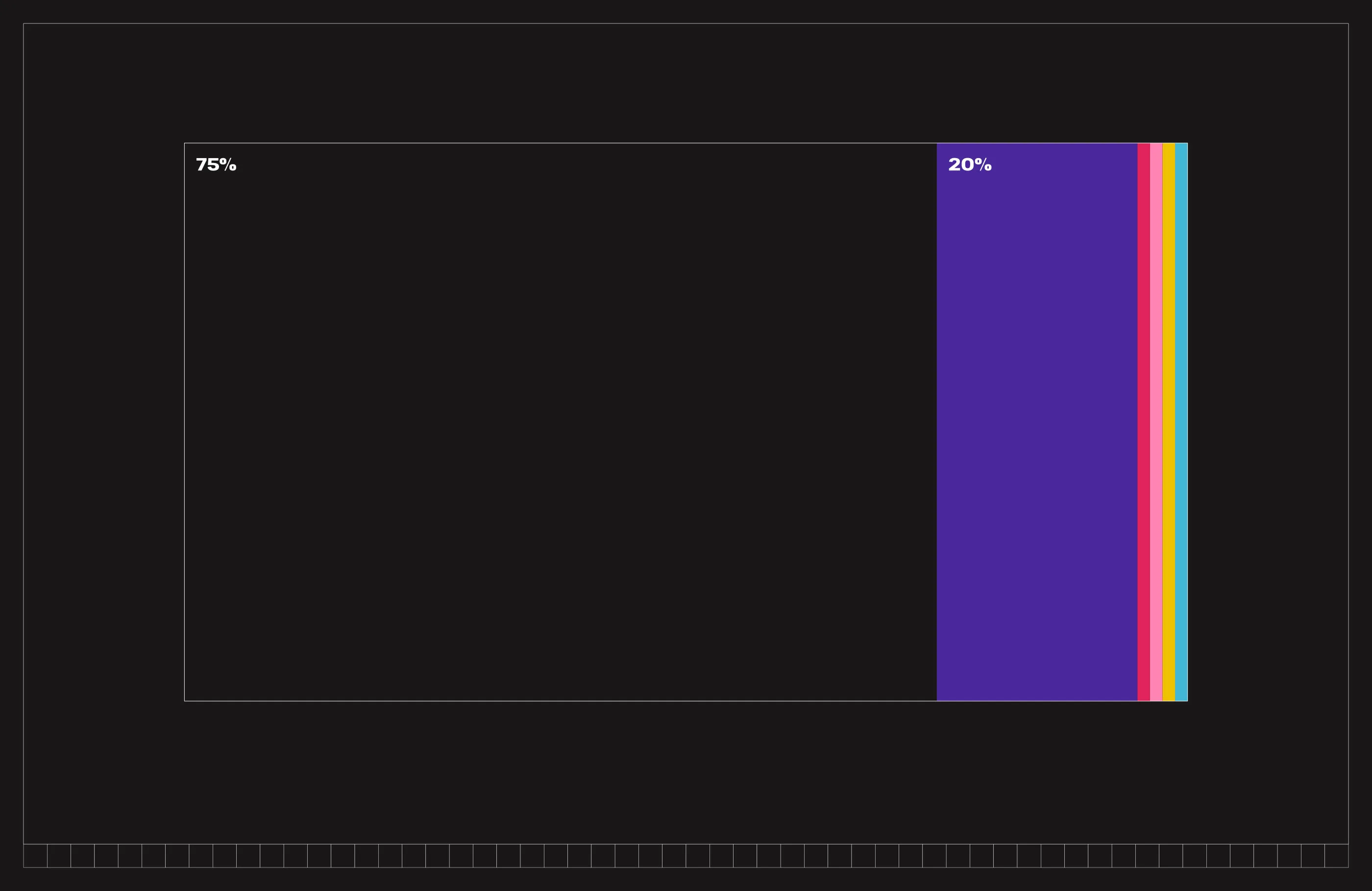 TIMVF color hierarchy.